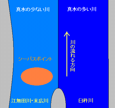 江無田川・末広川と臼杵川の合流地点の図